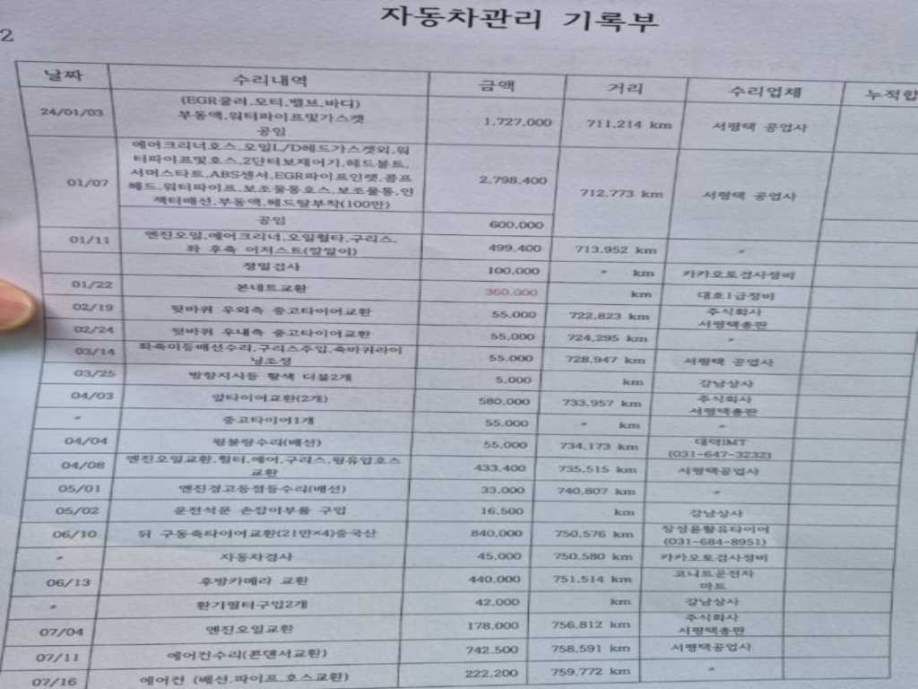 메가트럭 단바리 윙바디 6.5톤 수동