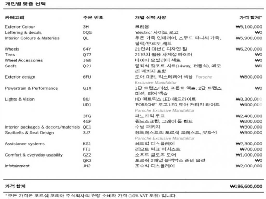포르쉐 타이칸 4S 사진 2/19