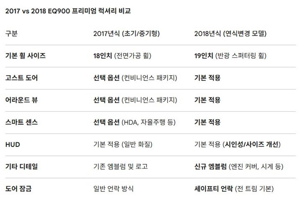 Genesis EQ900 3.8 GDI AWD Premium Luxury 9